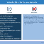 Arbeit im Büro: Vorteile und Nachteile für Ihre Karriere