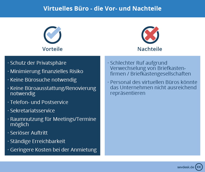 Arbeit im Büro: Vorteile und Nachteile für Ihre Karriere
