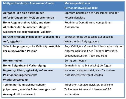 Assessment Center: Vorteile und Nachteile für Ihre Karriereentscheidungen