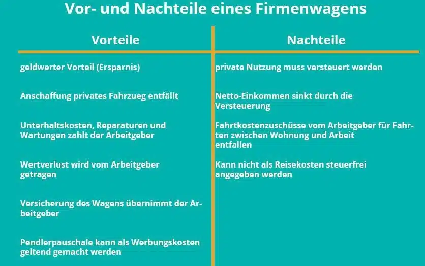 Auto Leasing: Vorteile und Nachteile im Überblick 1 Auto Leasing: Vorteile und Nachteile im Überblick