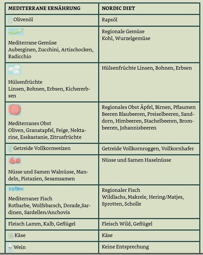 Bereichspflege: Vorteile und Nachteile im Überblick
