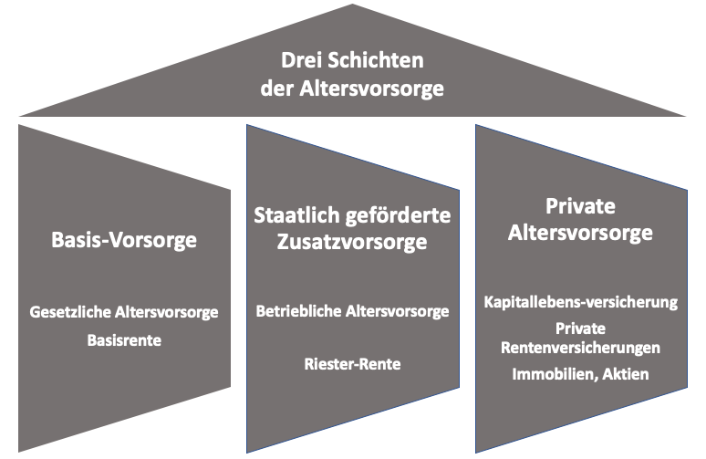 Betriebliche Altersvorsorge: Vorteile und Nachteile im Überblick 1 Betriebliche Altersvorsorge: Vorteile und Nachteile im Überblick