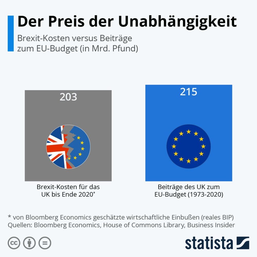 Brexit Vorteile und Nachteile: Eine umfassende Analyse der Auswirkungen auf die Wirtschaft und Gesellschaft 1 Brexit Vorteile und Nachteile: Eine umfassende Analyse der Auswirkungen auf die Wirtschaft und Gesellschaft
