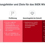 Bundesfreiwilligendienst: Vorteile und Nachteile im Überblick