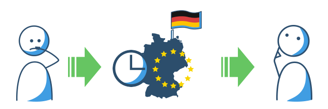 Der Euro: Vorteile und Nachteile im Überblick