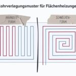 Die Vor- und Nachteile der Fußbodenheizung: Alles, was Sie wissen müssen