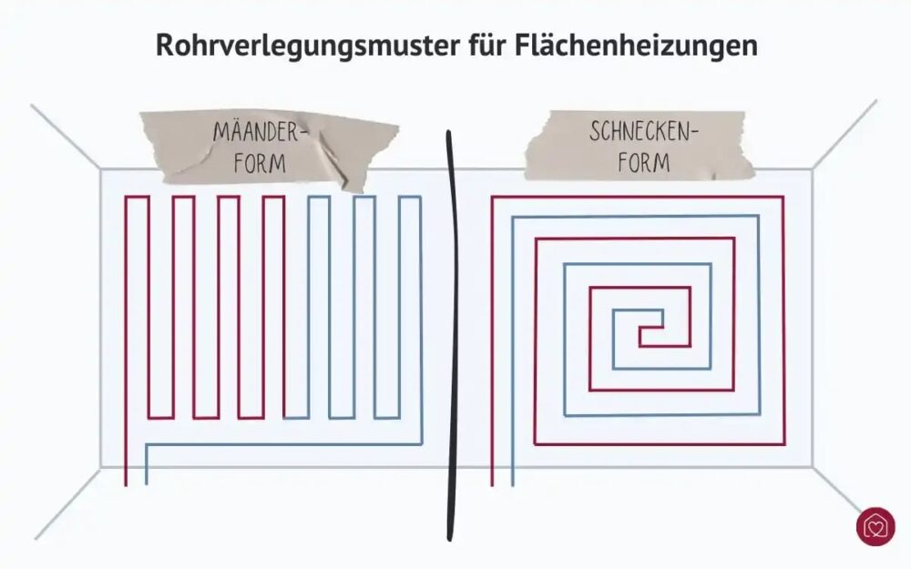 Die Vor- und Nachteile der Fußbodenheizung: Alles, was Sie wissen müssen