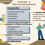 Die Vor- und Nachteile der Selbstständigkeit: Eine umfassende Analyse