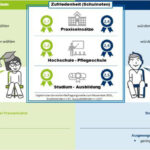 Die Vor- und Nachteile des Pflegeberufs: Ein umfassender Leitfaden