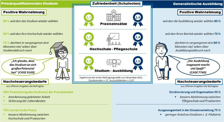 Die Vor- und Nachteile des Pflegeberufs: Ein umfassender Leitfaden