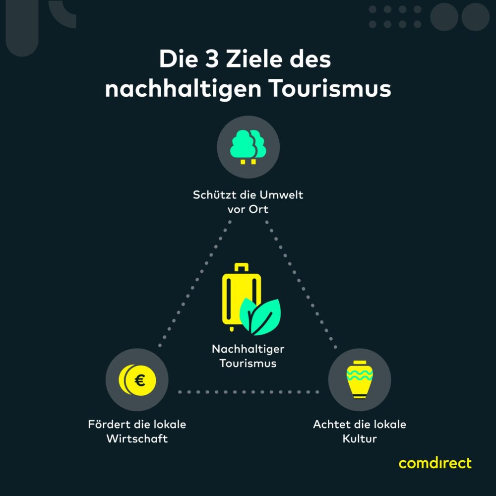 Die Vor- und Nachteile des Tourismus: Chancen und Herausforderungen für Reisende und Destinationen 1 Die Vor- und Nachteile des Tourismus: Chancen und Herausforderungen für Reisende und Destinationen