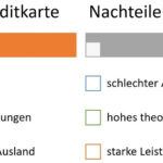 Die Vor- und Nachteile von Debitkarten: Ein umfassender Leitfaden