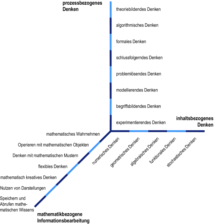 Die Vor Und Nachteile Von Hochbegabung Eine Umfassende Tabelle