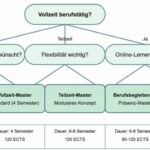 Die Vor- und Nachteile von Online-Kursen: Eine umfassende Analyse