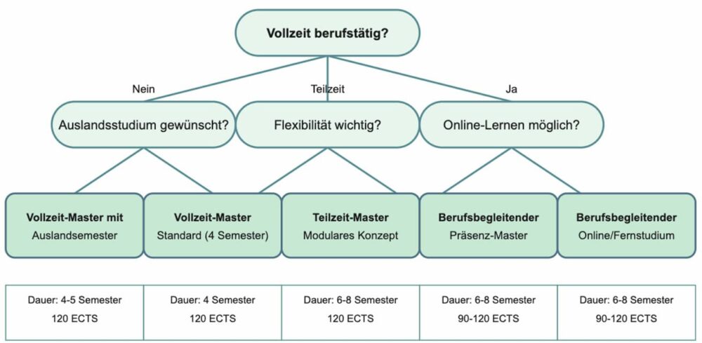 Die Vor- und Nachteile von Online-Kursen: Eine umfassende Analyse