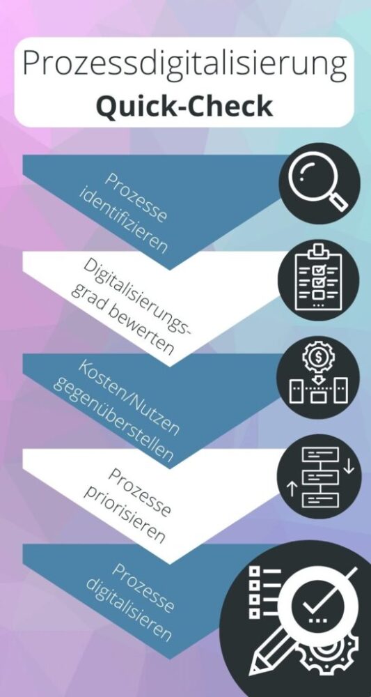Die Vorteile und Nachteile der Digitalisierung: Eine umfassende Analyse 1 Die Vorteile und Nachteile der Digitalisierung: Eine umfassende Analyse