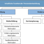 Die Vorteile und Nachteile der dualen Ausbildung: Ein umfassender Leitfaden
