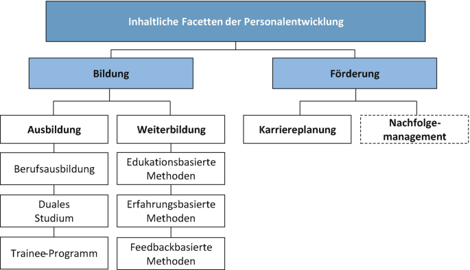 Die Vorteile und Nachteile der dualen Ausbildung: Ein umfassender Leitfaden