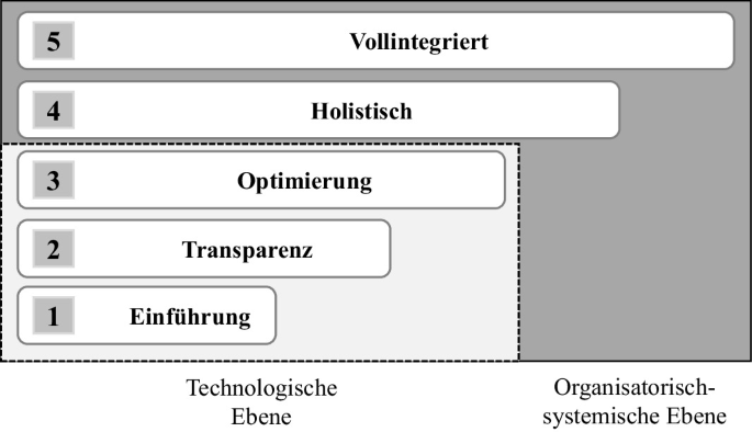 Die Vorteile und Nachteile der evidenzbasierten Pflege: Eine umfassende Analyse 1 Die Vorteile und Nachteile der evidenzbasierten Pflege: Eine umfassende Analyse