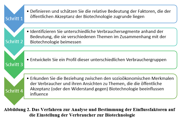 Die Vorteile und Nachteile der Gentechnik: Eine umfassende Analyse 1 Die Vorteile und Nachteile der Gentechnik: Eine umfassende Analyse