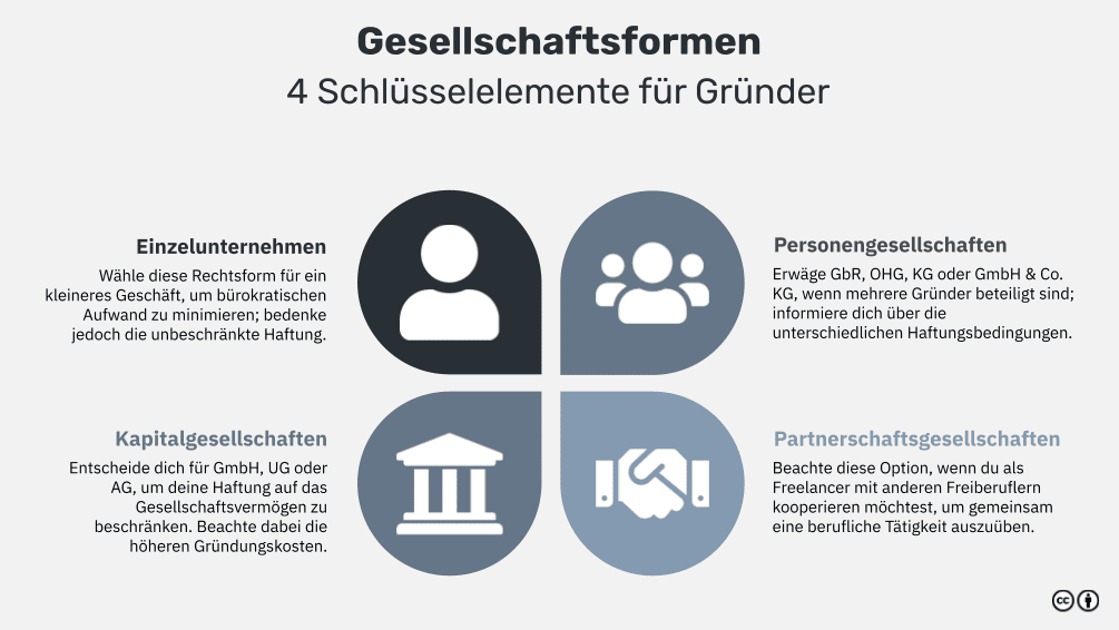 Die Vorteile und Nachteile der GmbH & Co. KG: Eine umfassende Analyse 1 Die Vorteile und Nachteile der GmbH & Co. KG: Eine umfassende Analyse