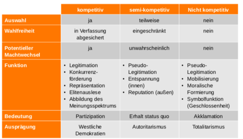 Die Vorteile und Nachteile der Mehrheitswahl: Ein umfassender Überblick 1 Die Vorteile und Nachteile der Mehrheitswahl: Ein umfassender Überblick
