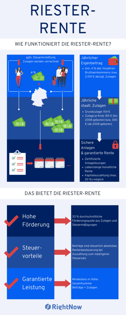Die Vorteile und Nachteile der Riester Rente: Eine umfassende Analyse 3 Die Vorteile und Nachteile der Riester Rente: Eine umfassende Analyse