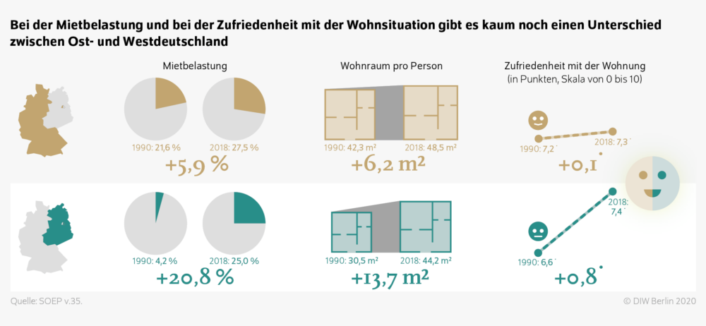 Die Vorteile und Nachteile der Wiedervereinigung: Eine umfassende Analyse 2 Die Vorteile und Nachteile der Wiedervereinigung: Eine umfassende Analyse