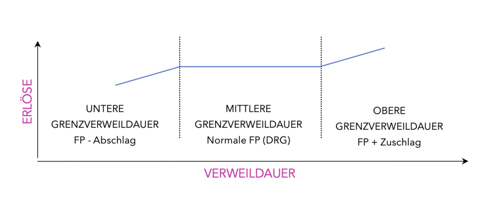 Die Vorteile und Nachteile des DRG-Systems: Eine umfassende Analyse 1 Die Vorteile und Nachteile des DRG-Systems: Eine umfassende Analyse