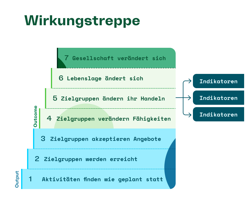 Die Vorteile und Nachteile des Lebens in der Stadt: Eine umfassende Analyse 1 Die Vorteile und Nachteile des Lebens in der Stadt: Eine umfassende Analyse