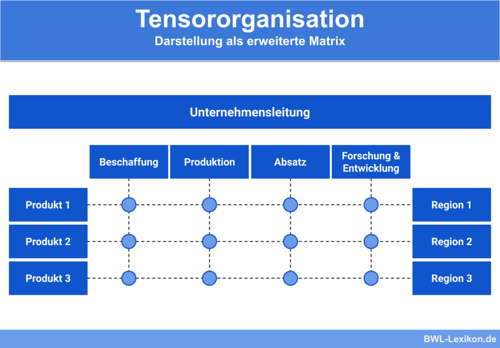 Die Vorteile und Nachteile des Mehrliniensystems: Alles, was Sie wissen müssen 1 Die Vorteile und Nachteile des Mehrliniensystems: Alles, was Sie wissen müssen