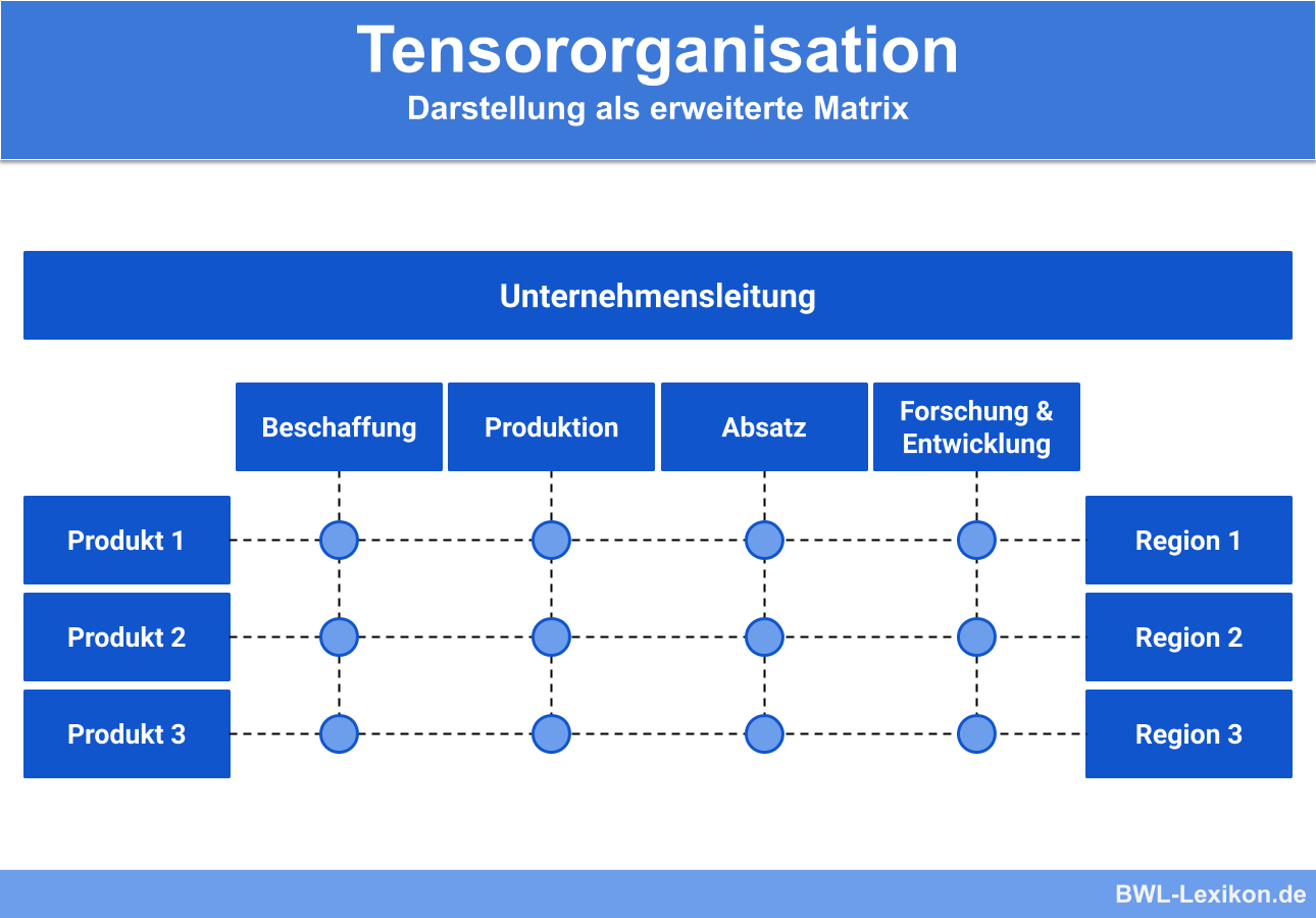 Die Vorteile und Nachteile des Mehrliniensystems: Alles, was Sie wissen müssen