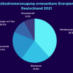 Die Vorteile und Nachteile eines Kernkraftwerks: Eine umfassende Analyse