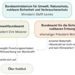 Die Vorteile und Nachteile von Atomkraftwerken: Eine umfassende Analyse