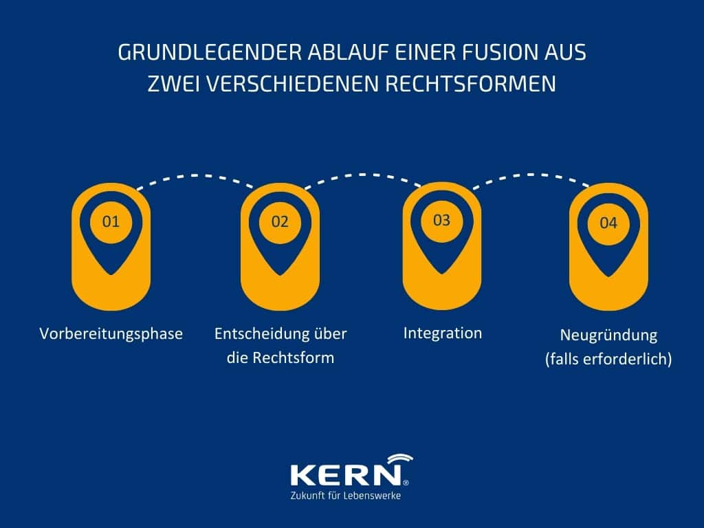 Die Vorteile und Nachteile von Co KG: Eine umfassende Analyse 1 Die Vorteile und Nachteile von Co KG: Eine umfassende Analyse