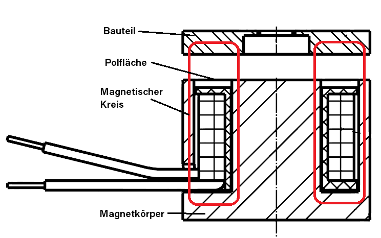 Die Vorteile und Nachteile von Elektromagneten: Alles, was Sie wissen müssen