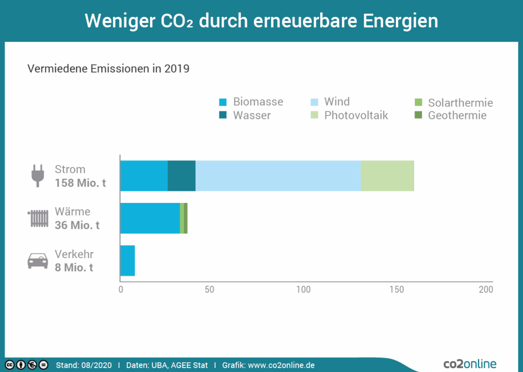 Die Vorteile und Nachteile von Erneuerbaren Energien: Ein umfassender Leitfaden