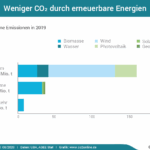 Die Vorteile und Nachteile von Erneuerbaren Energien: Ein umfassender Leitfaden
