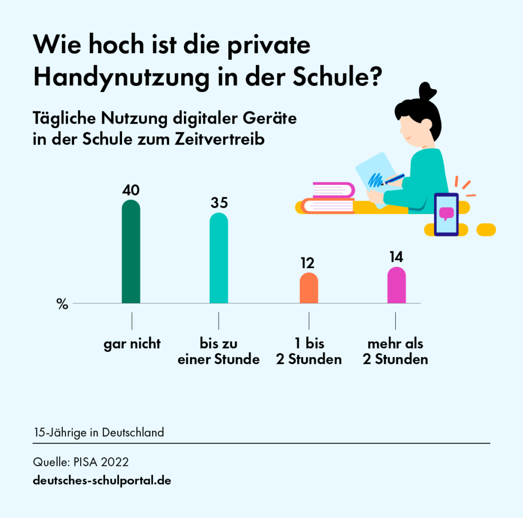 Die Vorteile und Nachteile von Handys: Eine umfassende Analyse 1 Die Vorteile und Nachteile von Handys: Eine umfassende Analyse
