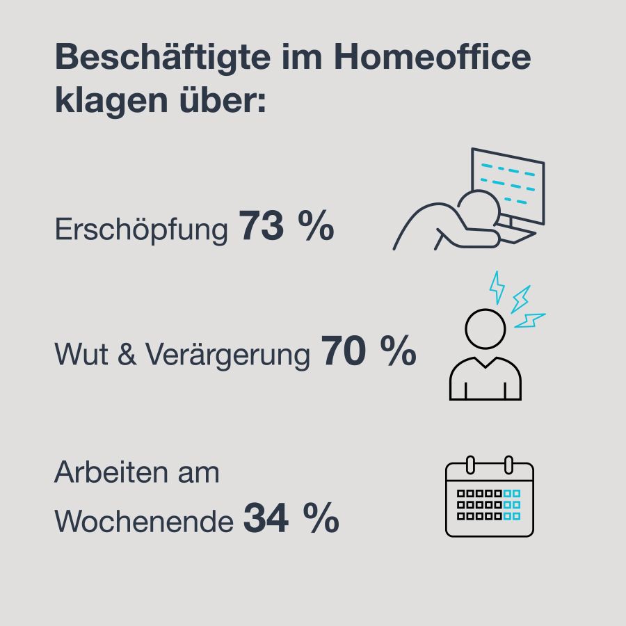 Die Vorteile und Nachteile von Homeoffice: Eine umfassende Analyse 1 Die Vorteile und Nachteile von Homeoffice: Eine umfassende Analyse