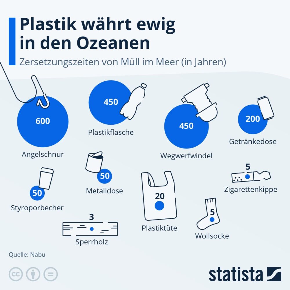Die Vorteile und Nachteile von Plastik: Eine umfassende Analyse 1 Die Vorteile und Nachteile von Plastik: Eine umfassende Analyse