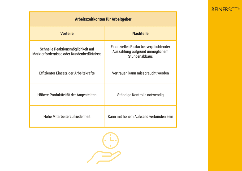 Die Vorteile und Nachteile von Teilzeitarbeit für Arbeitnehmer