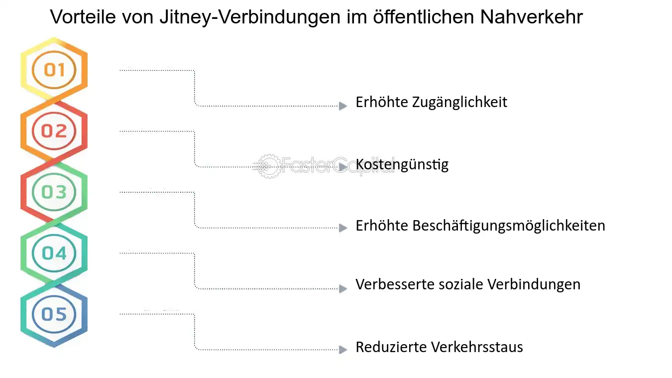 Die Vorteile und Nachteile von Verkehrsmitteln: Eine umfassende Analyse