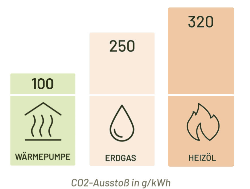 Die Vorteile und Nachteile von Wärmepumpen: Eine umfassende Analyse