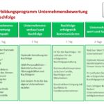 Die Vorteile und Nachteile von Weiterbildung: Ein umfassender Leitfaden