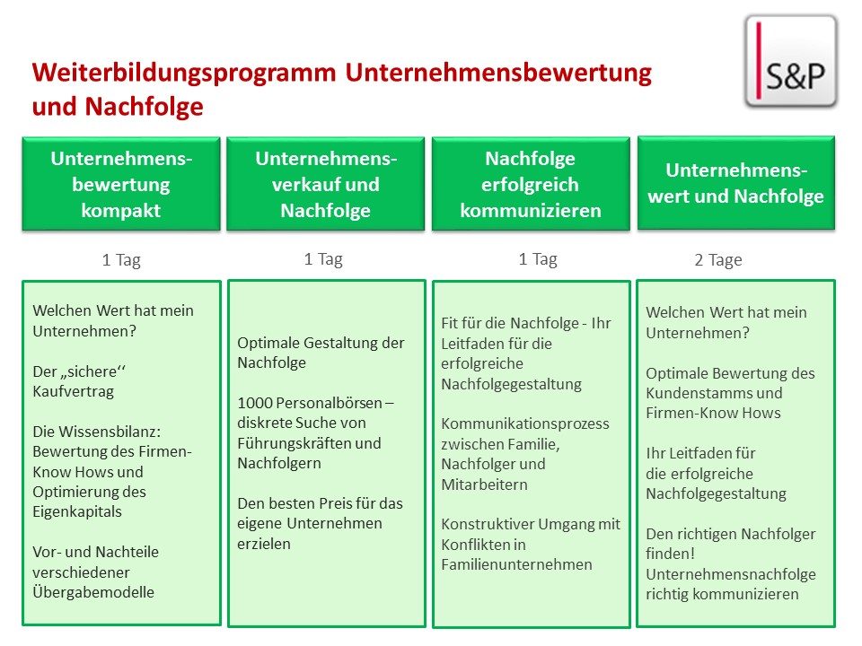 Die Vorteile und Nachteile von Weiterbildung: Ein umfassender Leitfaden