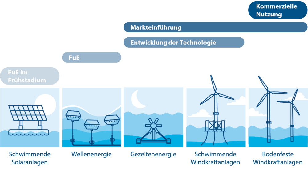 Die Vorteile und Nachteile von Windkraftanlagen: Ein umfassender Leitfaden 4 Die Vorteile und Nachteile von Windkraftanlagen: Ein umfassender Leitfaden
