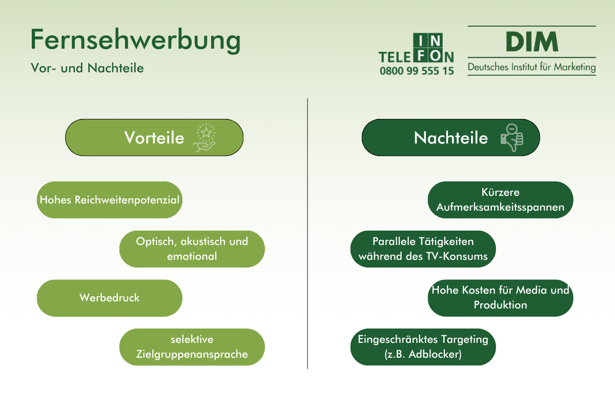 Die Werbung: Vorteile und Nachteile im Überblick