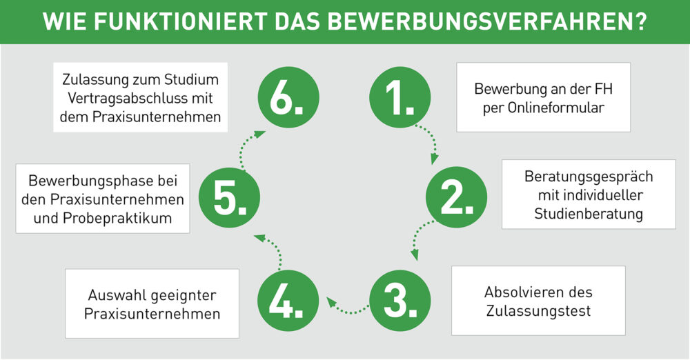 Duales Studium: Vorteile und Nachteile im Überblick