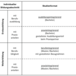 Duales System Ausbildung: Vorteile und Nachteile im Überblick